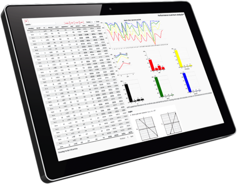 Trend Reporting view